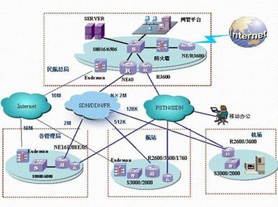 民航信息安全管理與測評中心 構筑航空業(yè)網(wǎng)絡安全防線，提供專業(yè)信息咨詢服務