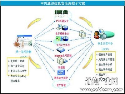 中興通訊助力企業信息化“華麗轉身” 以網絡安全為基，重塑制造新生態