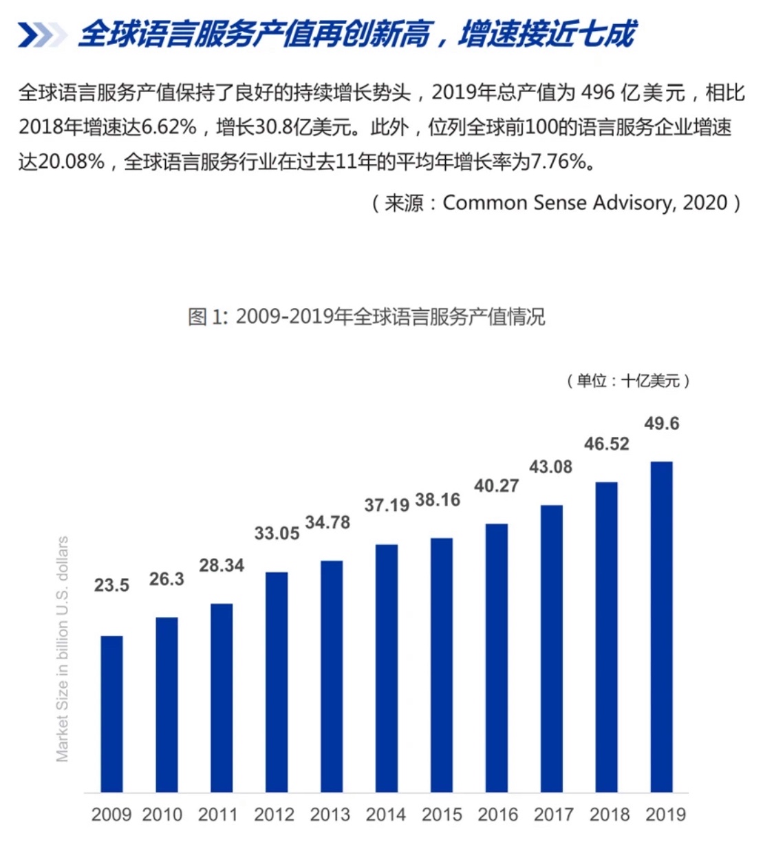 報告顯示:信息技術、教育培訓和知識產權為國內語言服務行業主要翻譯服務領域